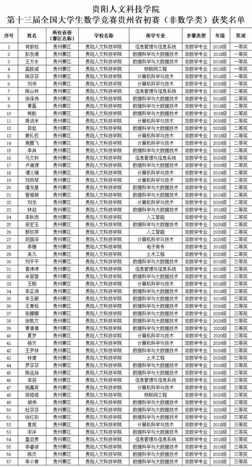 HuoJiangMingDan.max-1600x1600.format-web