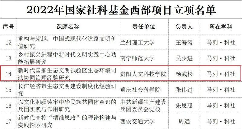 【喜报】法学院院长杨武松教授喜获国家社科基金项目立项公示