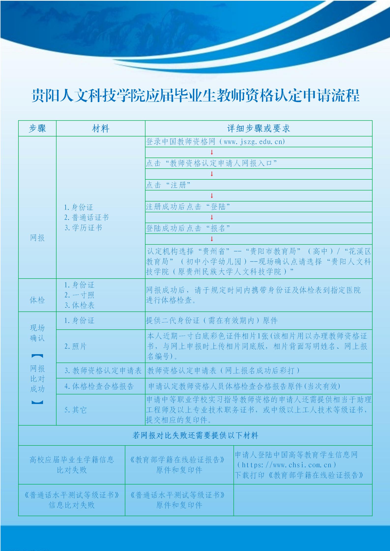 开云kaiyun官方网站应届毕业生教师资格认定申请流程.jpg